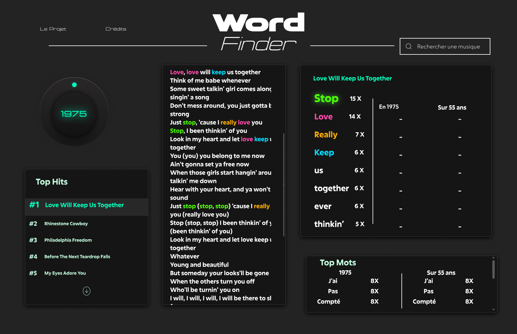 Design final de la première page réalisé par moi-même